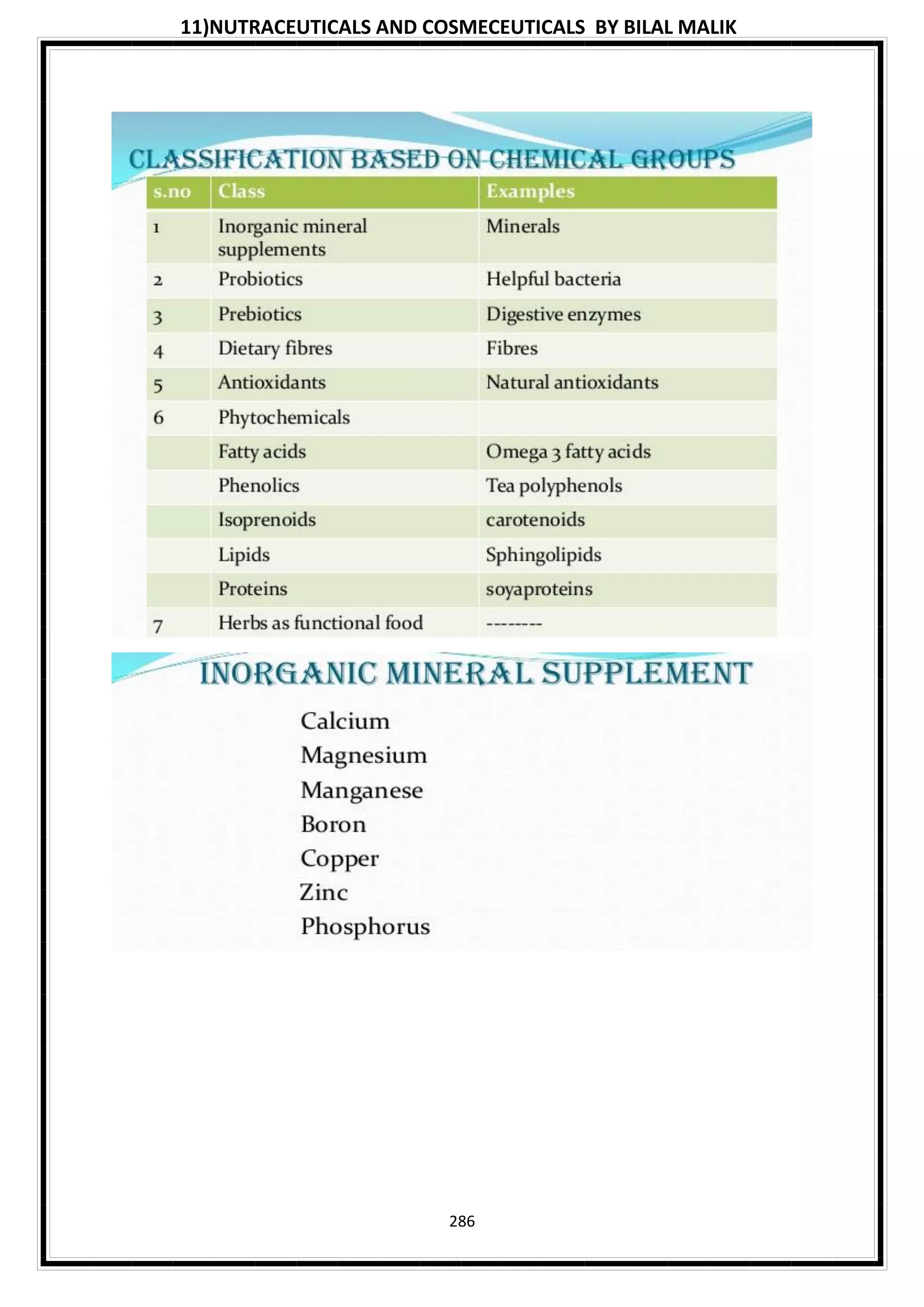 11)NUTRACEUTICALS AND COSMECEUTICALS BY BILAL MALIK
286
 