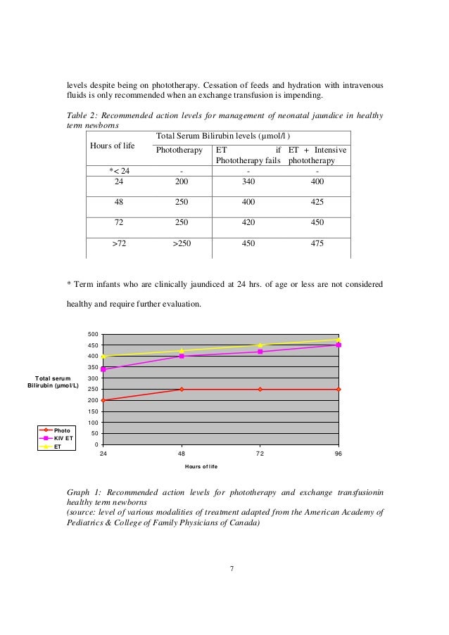 Jaundice Chart Malaysia