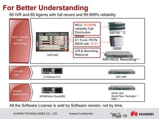 Ipcc Solution Huawei All-in-one Box IPCC Solution | PDF