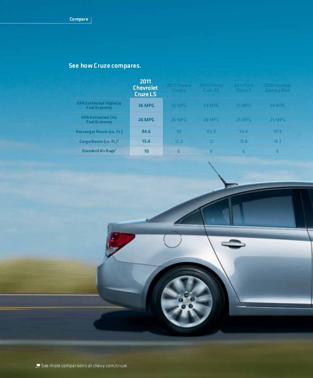 Best chevy cruze lease deals