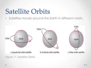 Satellite Orbits
• Satellites travels around the Earth in different orbits.

Figure 11. Satellite Orbits
16

 