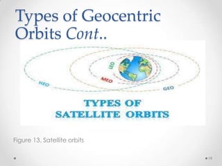 Types of Geocentric
Orbits Cont..

Figure 13. Satellite orbits
19

 