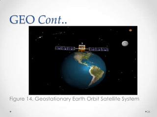 GEO Cont..

Figure 14. Geostationary Earth Orbit Satellite System
26

 