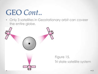 GEO Cont..
• Only 3 satellites in Geostationary orbit can coveer
the entire globe.

Figure 15.
Tri state satellite system
28

 