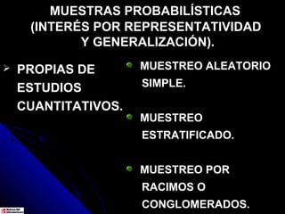 MUESTRAS PROBABILÍSTICAS
     (INTERÉS POR REPRESENTATIVIDAD
            Y GENERALIZACIÓN).
   PROPIAS DE       MUESTREO ALEATORIO

    ESTUDIOS         SIMPLE.

    CUANTITATIVOS.
                     MUESTREO
                     ESTRATIFICADO.


                     MUESTREO POR
                     RACIMOS O
                     CONGLOMERADOS.
 