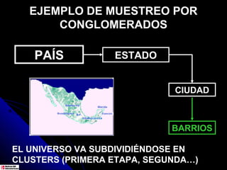EJEMPLO DE MUESTREO POR
       CONGLOMERADOS

    PAÍS          ESTADO


                             CIUDAD



                             BARRIOS

EL UNIVERSO VA SUBDIVIDIÉNDOSE EN
CLUSTERS (PRIMERA ETAPA, SEGUNDA…)
 