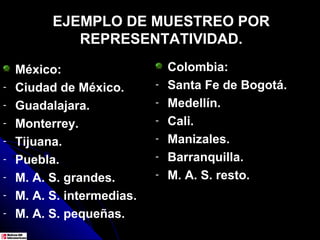 EJEMPLO DE MUESTREO POR
             REPRESENTATIVIDAD.

    México:                     Colombia:
-   Ciudad de México.       -   Santa Fe de Bogotá.
-   Guadalajara.            -   Medellín.
-   Monterrey.              -   Cali.
-   Tijuana.                -   Manizales.
-   Puebla.                 -   Barranquilla.
-   M. A. S. grandes.       -   M. A. S. resto.
-   M. A. S. intermedias.
-   M. A. S. pequeñas.
 