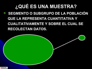 ¿QUÉ ES UNA MUESTRA?
SEGMENTO O SUBGRUPO DE LA POBLACIÓN
QUE LA REPRESENTA CUANTITATIVA Y
CUALITATIVAMENTE Y SOBRE EL CUAL SE
RECOLECTAN DATOS.
 