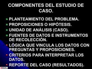 COMPONENTES DEL ESTUDIO DE
         CASO.
PLANTEAMIENTO DEL PROBLEMA.
PROPOSICIONES O HIPÓTESIS.
UNIDAD DE ANÁLISIS (CASO).
FUENTES DE DATOS E INSTRUMENTOS
DE RECOLECCIÓN.
LÓGICA QUE VINCULA LOS DATOS CON
PREGUNTAS Y PROPOSICIONES.
CRITERIOS PARA INTERPRETAR LOS
DATOS.
REPORTE DEL CASO (RESULTADOS).
 