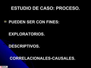 ESTUDIO DE CASO: PROCESO.

PUEDEN SER CON FINES:


EXPLORATORIOS.


DESCRIPTIVOS.


CORRELACIONALES-CAUSALES.
 