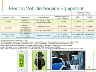 Electric Vehicle Service Equipment




                                     12
 