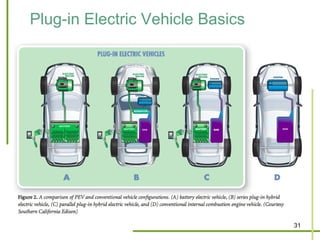 Plug-in Electric Vehicle Basics




                                  31
 