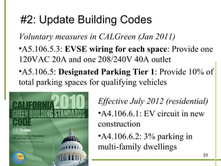 #2: Update Building Codes
Voluntary measures in CALGreen (Jan 2011)
•A5.106.5.3: EVSE wiring for each space: Provide one
120VAC 20A and one 208/240V 40A outlet
•A5.106.5: Designated Parking Tier 1: Provide 10% of
total parking spaces for qualifying vehicles

                     Effective July 2012 (residential)
                     •A4.106.6.1: EV circuit in new
                     construction
                     •A4.106.6.2: 3% parking in
                     multi-family dwellings
                                                    33
 