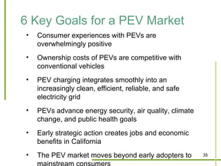 6 Key Goals for a PEV Market
•   Consumer experiences with PEVs are
    overwhelmingly positive
•   Ownership costs of PEVs are competitive with
    conventional vehicles
•   PEV charging integrates smoothly into an
    increasingly clean, efficient, reliable, and safe
    electricity grid
•   PEVs advance energy security, air quality, climate
    change, and public health goals
•   Early strategic action creates jobs and economic
    benefits in California
•   The PEV market moves beyond early adopters to        35
 