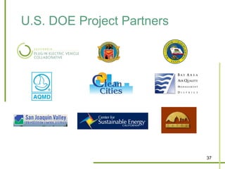 U.S. DOE Project Partners




                            37
 