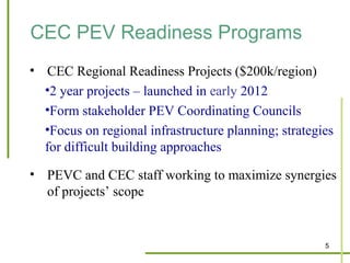 CEC PEV Readiness Programs
• CEC Regional Readiness Projects ($200k/region)
  •2 year projects – launched in early 2012
  •Form stakeholder PEV Coordinating Councils
  •Focus on regional infrastructure planning; strategies
  for difficult building approaches

• PEVC and CEC staff working to maximize synergies
  of projects’ scope


                                                      5
 