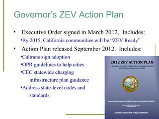 Governor’s ZEV Action Plan
• Executive Order signed in March 2012. Includes:
  •By 2015, California communities will be “ZEV Ready”
• Action Plan released September 2012. Includes:
  •Caltrans sign adoption
  •OPR guidelines to help cities
  •CEC statewide charging
     infrastructure plan guidance
  •Address state-level codes and
     standards

                                                         6
 