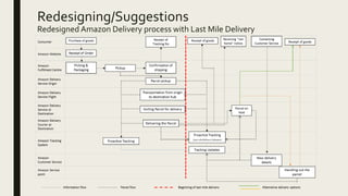 11d. SUPPLY CHAIN MANAGEMENT CHALLENGES AND INNOVATIVE SOLUTIONS -.pptx