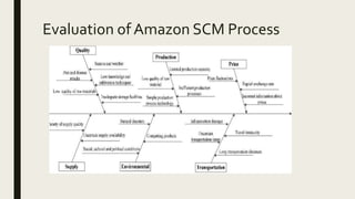 11d. SUPPLY CHAIN MANAGEMENT CHALLENGES AND INNOVATIVE SOLUTIONS -.pptx
