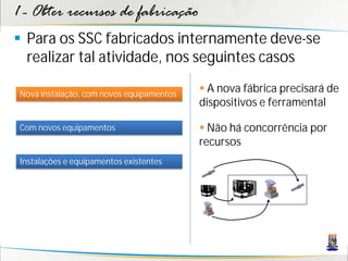 1 - Obter recursos de fabricação
 Para os SSC fabricados internamente deve-se
  realizar tal atividade, nos seguintes casos

 Nova instalação, com novos equipamentos
                                            A nova fábrica precisará de
                                           dispositivos e ferramental

 Com novos equipamentos                     Não há concorrência por
                                           recursos
 Instalações e equipamentos existentes
 