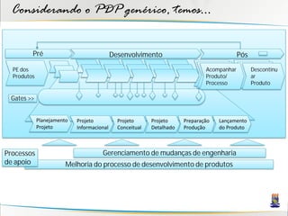 Considerando o PDP genérico, temos...

         Pré                                Desenvolvimento                                 Pós

  PE dos                                                                       Acompanhar         Descontinu
  Produtos                                                                     Produto/           ar
                                                                               Processo           Produto

 Gates >>


             Planejamento   Projeto           Projeto      Projeto     Preparação   Lançamento
             Projeto        Informacional     Conceitual   Detalhado   Produção     do Produto



Processos                             Gerenciamento de mudanças de engenharia
de apoio                Melhoria do processo de desenvolvimento de produtos
 
