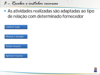 3 – Receber e instalar recursos
 As atividades realizadas são adaptadas ao tipo
  de relação com determinado fornecedor

Conferir tudo


Montar e instalar


Testar recurso


Aprovar recurso
 