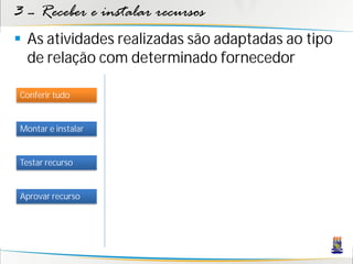 3 – Receber e instalar recursos
 As atividades realizadas são adaptadas ao tipo
  de relação com determinado fornecedor

Conferir tudo


Montar e instalar


Testar recurso


Aprovar recurso
 