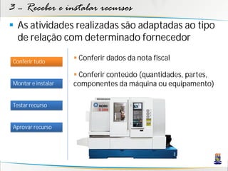 3 – Receber e instalar recursos
 As atividades realizadas são adaptadas ao tipo
  de relação com determinado fornecedor

Conferir tudo
                     Conferir dados da nota fiscal

                     Conferir conteúdo (quantidades, partes,
Montar e instalar   componentes da máquina ou equipamento)

Testar recurso


Aprovar recurso
 
