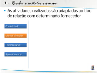 3 – Receber e instalar recursos
 As atividades realizadas são adaptadas ao tipo
  de relação com determinado fornecedor

Conferir tudo


Montar e instalar


Testar recurso


Aprovar recurso
 