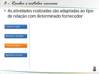 3 – Receber e instalar recursos
 As atividades realizadas são adaptadas ao tipo
  de relação com determinado fornecedor

Conferir tudo


Montar e instalar


Testar recurso


Aprovar recurso
 
