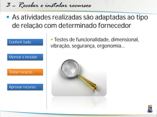 3 – Receber e instalar recursos
 As atividades realizadas são adaptadas ao tipo
  de relação com determinado fornecedor

Conferir tudo
                     Testes de funcionalidade, dimensional,
                    vibração, segurança, ergonomia...

Montar e instalar


Testar recurso


Aprovar recurso
 