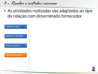 3 – Receber e instalar recursos
 As atividades realizadas são adaptadas ao tipo
  de relação com determinado fornecedor

Conferir tudo


Montar e instalar


Testar recurso


Aprovar recurso
 