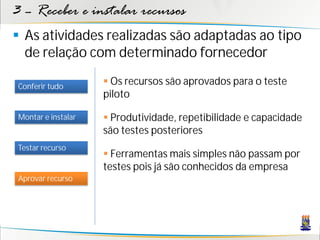 3 – Receber e instalar recursos
 As atividades realizadas são adaptadas ao tipo
  de relação com determinado fornecedor

Conferir tudo
                     Os recursos são aprovados para o teste
                    piloto

Montar e instalar    Produtividade, repetibilidade e capacidade
                    são testes posteriores
Testar recurso
                     Ferramentas mais simples não passam por
                    testes pois já são conhecidos da empresa
Aprovar recurso
 