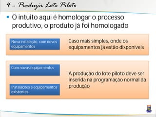 4 – Produzir Lote Piloto
 O intuito aqui é homologar o processo
  produtivo, o produto já foi homologado

 Nova instalação, com novos   Caso mais simples, onde os
 equipamentos                 equipamentos já estão disponíveis


 Com novos equipamentos
                              A produção do lote piloto deve ser
                              inserida na programação normal da
 Instalações e equipamentos   produção
 existentes
 