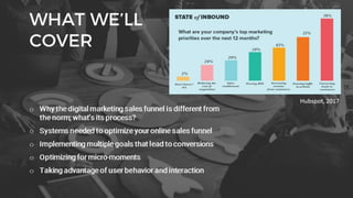 Understanding Your Sales Funnel Using Conversions