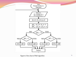 Figure 6. flow chart of P&O algorithm 19
 