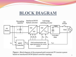 BLOCK DIAGRAM
Figure 1. Block diagram of the proposed grid connected PV inverter system
based on interleaved DCM flyback converter topology 8
 