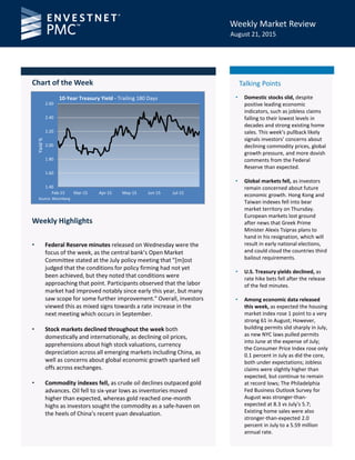 Weekly Market Review
Talking Points
Weekly Highlights
Chart of the Week
August 21, 2015
• Domestic stocks slid, despite
positive leading economic
indicators, such as jobless claims
falling to their lowest levels in
decades and strong existing home
sales. This week’s pullback likely
signals investors’ concerns about
declining commodity prices, global
growth pressure, and more dovish
comments from the Federal
Reserve than expected.
• Global markets fell, as investors
remain concerned about future
economic growth. Hong Kong and
Taiwan indexes fell into bear
market territory on Thursday.
European markets lost ground
after news that Greek Prime
Minister Alexis Tsipras plans to
hand in his resignation, which will
result in early national elections,
and could cloud the countries third
bailout requirements.
• U.S. Treasury yields declined, as
rate hike bets fell after the release
of the fed minutes.
• Among economic data released
this week, as expected the housing
market index rose 1 point to a very
strong 61 in August; However,
building permits slid sharply in July,
as new NYC laws pulled permits
into June at the expense of July;
the Consumer Price Index rose only
0.1 percent in July as did the core,
both under expectations; Jobless
claims were slightly higher than
expected, but continue to remain
at record lows; The Philadelphia
Fed Business Outlook Survey for
August was stronger-than-
expected at 8.3 vs July's 5.7;
Existing home sales were also
stronger-than-expected 2.0
percent in July to a 5.59 million
annual rate.
• Federal Reserve minutes released on Wednesday were the
focus of the week, as the central bank’s Open Market
Committee stated at the July policy meeting that "[m]ost
judged that the conditions for policy firming had not yet
been achieved, but they noted that conditions were
approaching that point. Participants observed that the labor
market had improved notably since early this year, but many
saw scope for some further improvement." Overall, investors
viewed this as mixed signs towards a rate increase in the
next meeting which occurs in September.
• Stock markets declined throughout the week both
domestically and internationally, as declining oil prices,
apprehensions about high stock valuations, currency
depreciation across all emerging markets including China, as
well as concerns about global economic growth sparked sell
offs across exchanges.
• Commodity indexes fell, as crude oil declines outpaced gold
advances. Oil fell to six-year lows as inventories moved
higher than expected, whereas gold reached one-month
highs as investors sought the commodity as a safe-haven on
the heels of China’s recent yuan devaluation.
0.152
0.154
0.156
0.158
0.16
0.162
0.164
1/1/15 2/1/15 3/1/15 4/1/15 5/1/15 6/1/15 7/1/15 8/1/15
USD per Chinese Yuan (CNY/USD Cross Inverted Scale)
Source: Bloomberg1.40
1.60
1.80
2.00
2.20
2.40
2.60
Feb-15 Mar-15 Apr-15 May-15 Jun-15 Jul-15
Yield%
10-Year Treasury Yield - Trailing 180 Days
Source: Bloomberg
 