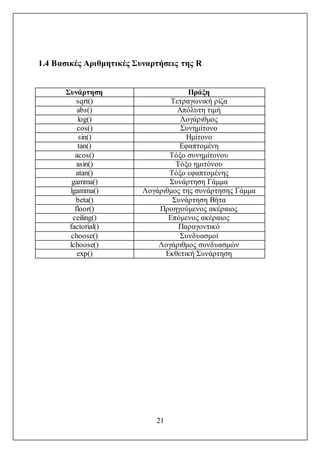 21
1.4 Βασικές Αριθμητικές Συναρτήσεις της R
Συνάρτηση Πράξη
sqrt() Τετραγωνική ρίζα
abs() Απόλυτη τιμή
log() Λογάριθμος
cos() Συνημίτονο
sin() Ημίτονο
tan() Eφαπτoμένη
acos() Τόξο συνημίτονου
asin() Τόξο ημιτόνου
atan() Τόξο εφαπτομένης
gamma() Συνάρτηση Γάμμα
lgamma() Λογάριθμος της συνάρτησης Γάμμα
beta() Συνάρτηση Βήτα
floor() Προηγούμενος ακέραιος
ceiling() Επόμενος ακέραιος
factorial() Παραγοντικό
choose() Συνδυασμοί
lchoose() Λογάριθμος συνδυασμών
exp() Εκθετική Συνάρτηση
 
