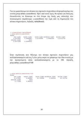 30
Για να εμφανίσουμε τον πίνακα των σχετικών συχνοτήτωνπληκτρολογούμε την
εντολή prop.table(s.suxnothtwn). Πριν από αυτό όμως θα πρέπει για δική μας
διευκόλυνση να δώσουμε σε ένα όνομα της δικής μας επιλογής( στο
συγκεκριμένο παράδειγμα s.suxnothtwn) την τιμή από τη δημιουργία του
πίνακα συχνοτήτων, δηλαδή, table(Brand).
Στην περίπτωση που θέλουμε τον πίνακα σχετικών συχνοτήτων μας
πολλαπλασιασμένο επί τοις %,δεν μένει παρά να γράψουμε την ίδια εντολή με
την προηγούμενη αλλά πολλαπλασιασμένη με το 100. Δηλαδή,
prop.table(s.suxnothtwn)*100
 