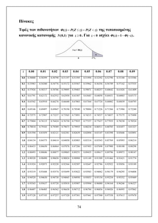 74
Πίνακες
Τιμές των πιθανοτήτων )()()( zZPzZPzΦ  της τυποποιημένης
κανονικής κατανομής )1(0,N για 0z . Για 0z ισχύει )(1)( zΦzΦ  .
z 0.00 0.01 0.02 0.03 0.04 0.05 0.06 0.07 0.08 0.09
0.0 0.50000 0.50399 0.50798 0.51197 0.51595 0.51994 0.52392 0.52790 0.53188 0.53586
0.1 0.53983 0.54380 0.54776 0.55172 0.55567 0.55962 0.56356 0.56749 0.57142 0.57535
0.2 0.57926 0.58317 0.58706 0.59095 0.59483 0.59871 0.60257 0.60642 0.61026 0.61409
0.3 0.61791 0.62172 0.62552 0.62930 0.63307 0.63683 0.64058 0.64431 0.64803 0.65173
0.4 0.65542 0.65910 0.66276 0.66640 0.67003 0.67364 0.67724 0.68082 0.68439 0.68793
0.5 0.69146 0.69497 0.69847 0.70194 0.70540 0.70884 0.71226 0.71566 0.71904 0.72240
0.6 0.72575 0.72907 0.73237 0.73565 0.73891 0.74215 0.74537 0.74857 0.75175 0.75490
0.7 0.75804 0.76115 0.76424 0.76730 0.77035 0.77337 0.77637 0.77935 0.78230 0.78524
0.8 0.78814 0.79103 0.79389 0.79673 0.79955 0.80234 0.80511 0.80785 0.81057 0.81327
0.9 0.81594 0.81859 0.82121 0.82381 0.82639 0.82894 0.83147 0.83398 0.83646 0.83891
1.0 0.84134 0.84375 0.84614 0.84850 0.85083 0.85314 0.85543 0.85769 0.85993 0.86214
1.1 0.86433 0.86650 0.86864 0.87076 0.87286 0.87493 0.87698 0.87900 0.88100 0.88298
1.2 0.88493 0.88686 0.88877 0.89065 0.89251 0.89435 0.89617 0.89796 0.89973 0.90147
1.3 0.90320 0.90490 0.90658 0.90824 0.90988 0.91149 0.91309 0.91466 0.91621 0.91774
1.4 0.91924 0.92073 0.92220 0.92364 0.92507 0.92647 0.92786 0.92922 0.93056 0.93189
1.5 0.93319 0.93448 0.93574 0.93699 0.93822 0.93943 0.94062 0.94179 0.94295 0.94408
1.6 0.94520 0.94630 0.94738 0.94845 0.94950 0.95053 0.95154 0.95254 0.95352 0.95449
1.7 0.95543 0.95637 0.95728 0.95818 0.95907 0.95994 0.96080 0.96164 0.96246 0.96327
1.8 0.96407 0.96485 0.96562 0.96638 0.96712 0.96784 0.96856 0.96926 0.96995 0.97062
1.9 0.97128 0.97193 0.97257 0.97320 0.97381 0.97441 0.97500 0.97558 0.97615 0.97670
 