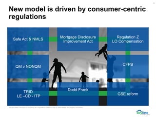 New model is driven by consumer-centric
regulations
We are laser focused on building an origination platform that is data-driven and highly compliant
Safe Act & NMLS
Mortgage Disclosure
Improvement Act
Regulation Z
LO Compensation
CFPB
TRID
LE –CD - ITP
Dodd-Frank
GSE reform
QM v NONQM
6
 