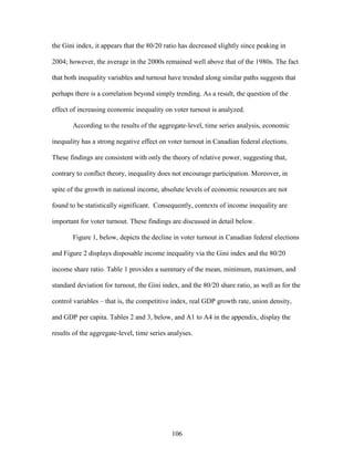 106
the Gini index, it appears that the 80/20 ratio has decreased slightly since peaking in
2004; however, the average in the 2000s remained well above that of the 1980s. The fact
that both inequality variables and turnout have trended along similar paths suggests that
perhaps there is a correlation beyond simply trending. As a result, the question of the
effect of increasing economic inequality on voter turnout is analyzed.
According to the results of the aggregate-level, time series analysis, economic
inequality has a strong negative effect on voter turnout in Canadian federal elections.
These findings are consistent with only the theory of relative power, suggesting that,
contrary to conflict theory, inequality does not encourage participation. Moreover, in
spite of the growth in national income, absolute levels of economic resources are not
found to be statistically significant. Consequently, contexts of income inequality are
important for voter turnout. These findings are discussed in detail below.
Figure 1, below, depicts the decline in voter turnout in Canadian federal elections
and Figure 2 displays disposable income inequality via the Gini index and the 80/20
income share ratio. Table 1 provides a summary of the mean, minimum, maximum, and
standard deviation for turnout, the Gini index, and the 80/20 share ratio, as well as for the
control variables – that is, the competitive index, real GDP growth rate, union density,
and GDP per capita. Tables 2 and 3, below, and A1 to A4 in the appendix, display the
results of the aggregate-level, time series analyses.
 