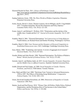 124
Electoral Results by Party. 2011. Library of Parliament, Canada.
http://www.parl.gc.ca/parlinfo/Compilations/ElectionsAndRidings/ResultsParty.a
spx (Feb 1, 2015).
Esping-Anderson, Gosta. 1990. The Three Worlds of Welfare Capitalism. Princeton:
Princeton University Press.
Fortin, Nicole, David A. Green, Thomas Lemieux, Kevin Milligan, and W. Craig Riddell.
2012. "Canadian Inequality: Recent Developments and Policy Options."
Canadian Public Policy. Vol. 38 (2): 121-145.
Foster, James E. and Michael C. Wolfson. 2010. “Polarization and the decline of the
middle class: Canada and the U.S.” Journal of Economic Inequality. Vol. 8: 247-
273.
Franklin, Mark N. 2001. "Electoral Participation." In Controversies in Voting Behavior,
Fourth Edition, ed. Richard Niemi and Herbert Weisberg. Washington: CQ Press.
Franklin, Mark N. 2004. Voter Turnout and the Dynamics of Electoral Competition in
Established Democracies since 1945. Cambridge: Cambridge University Press.
Geys, Benny. 2006. "Explaining voter turnout: A review of aggregate-level research."
Electoral Studies. Vol. 25 (3): 637-663.
Goodin, Robert and John Dryzek. 1980. "Rational Participation: The Politics of Relative
Power." British Journal of Political Science. Vol. 10 (3): 273-292.
Gornick, Janet G. and Markus Jantti, ed. 2013. Income Inequality: Economic Disparities
and the Middle Class in Affluent Countries. Stanford: Stanford University Press.
Grabb, Edward and Neil Guppy, ed. 2009. Social Inequality in Canada: Patterns,
Problems, and Policies. Fifth Edition. Toronto: Pearson.
Gray, Mark and Miki Caul. 2000. "Declining Voter Turnout in Advanced Democracies,
1950 to 1997: The Effects of Declining Group Mobilization." Comparative
Political Studies. Vol. 33 (9): 1091-1122.
Green, David and Jonathon Kesselman, ed. 2006. Dimensions of Inequality in Canada.
Vancouver: UBC Press.
Hacker, Jacob and Paul Pierson. 2010. “Winner-Take-All Politics: Public Policy, Political
Organization, and the Precipitous Rise of Top Incomes in the United States.”
Politics and Society. Vol. 38 No. 2: 152-204.
 