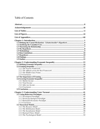 iv
Table of Contents
Abstract.............................................................................................................................. ii
Acknowledgements ..........................................................................................................iii
List of Tables .................................................................................................................... vi
List of Figures.................................................................................................................. vii
List of Appendices..........................................................................................................viii
Chapter 1: Introduction ................................................................................................... 1
1.1 Defining the Causal Mechanism - Schattschneider's Hypothesis......................................5
1.2 Justifying the Canadian Case..............................................................................................6
1.3 Theorizing the Relationship ................................................................................................7
1.4 My Hypothesis......................................................................................................................8
1.5 Methodology .........................................................................................................................9
1.6 Data Limitations.................................................................................................................10
1.7 Hypotheses..........................................................................................................................10
1.8 Findings...............................................................................................................................11
1.9 Outline.................................................................................................................................12
Chapter 2: Understanding Economic Inequality......................................................... 13
2.1 Defining Economic Inequality...........................................................................................14
2.2 Framing Inequality ............................................................................................................17
2.2.1 The Poverty Framework ...............................................................................................17
2.2.2 The Affluent versus the Rest Framework ......................................................................20
2.2.3 The Middle Class Frame...............................................................................................24
2.2.4 Conclusion....................................................................................................................31
2.3 The Importance of Framing..............................................................................................31
2.4 Growing Economic Inequality ..........................................................................................32
2.4.1 Market Income..............................................................................................................33
2.4.2 Total Income.................................................................................................................36
2.4.3 After-tax Income ...........................................................................................................36
2.4.4 Conclusion....................................................................................................................38
2.5 Conclusion...........................................................................................................................39
Chapter 3: Understanding Voter Turnout ................................................................... 41
3.1 Voting Behaviour Paradigms............................................................................................42
3.1.1 Sociological Paradigm .................................................................................................43
3.1.2 Social-psychological Paradigm....................................................................................44
3.1.3 Rationalist/Economic Paradigm...................................................................................46
3.1.4 Conclusion....................................................................................................................47
3.2 Theoretical Models.............................................................................................................48
3.2.1 The Resource Model .....................................................................................................48
3.2.2 The Mobilization Model................................................................................................49
3.2.3 The Socialization Model ...............................................................................................50
3.2.4 Rational Choice Model.................................................................................................51
3.2.5 The Psychological Model..............................................................................................52
 