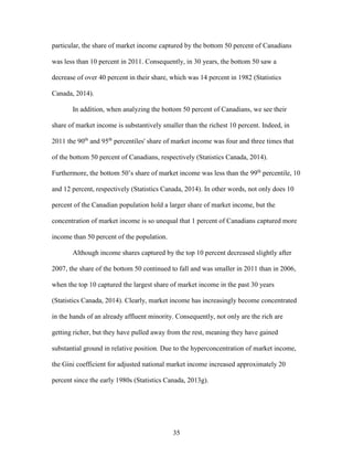 35
particular, the share of market income captured by the bottom 50 percent of Canadians
was less than 10 percent in 2011. Consequently, in 30 years, the bottom 50 saw a
decrease of over 40 percent in their share, which was 14 percent in 1982 (Statistics
Canada, 2014).
In addition, when analyzing the bottom 50 percent of Canadians, we see their
share of market income is substantively smaller than the richest 10 percent. Indeed, in
2011 the 90th
and 95th
percentiles' share of market income was four and three times that
of the bottom 50 percent of Canadians, respectively (Statistics Canada, 2014).
Furthermore, the bottom 50’s share of market income was less than the 99th
percentile, 10
and 12 percent, respectively (Statistics Canada, 2014). In other words, not only does 10
percent of the Canadian population hold a larger share of market income, but the
concentration of market income is so unequal that 1 percent of Canadians captured more
income than 50 percent of the population.
Although income shares captured by the top 10 percent decreased slightly after
2007, the share of the bottom 50 continued to fall and was smaller in 2011 than in 2006,
when the top 10 captured the largest share of market income in the past 30 years
(Statistics Canada, 2014). Clearly, market income has increasingly become concentrated
in the hands of an already affluent minority. Consequently, not only are the rich are
getting richer, but they have pulled away from the rest, meaning they have gained
substantial ground in relative position. Due to the hyperconcentration of market income,
the Gini coefficient for adjusted national market income increased approximately 20
percent since the early 1980s (Statistics Canada, 2013g).
 