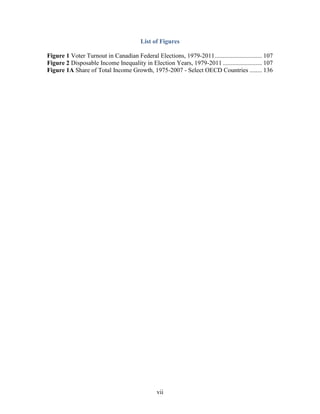 vii
List of Figures
Figure 1 Voter Turnout in Canadian Federal Elections, 1979-2011.............................. 107
Figure 2 Disposable Income Inequality in Election Years, 1979-2011 ......................... 107
Figure 1A Share of Total Income Growth, 1975-2007 - Select OECD Countries ........ 136
 