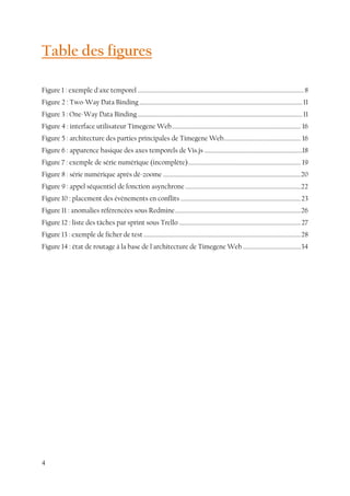 4
Table des figures
Figure 1 : exemple d'axe temporel ................................................................................................................8
Figure 2 : Two-Way Data Binding..............................................................................................................11
Figure 3 : One-Way Data Binding ...............................................................................................................11
Figure 4 : interface utilisateur Timegene Web....................................................................................... 16
Figure 5 : architecture des parties principales de Timegene Web.................................................... 16
Figure 6 : apparence basique des axes temporels de Vis.js ..................................................................18
Figure 7 : exemple de série numérique (incomplète)............................................................................ 19
Figure 8 : série numérique après dé-zoome .............................................................................................20
Figure 9 : appel séquentiel de fonction asynchrone ..............................................................................22
Figure 10 : placement des événements en conflits .................................................................................23
Figure 11 : anomalies référencées sous Redmine.....................................................................................26
Figure 12 : liste des tâches par sprint sous Trello ..................................................................................27
Figure 13 : exemple de ficher de test ..........................................................................................................28
Figure 14 : état de routage à la base de l'architecture de Timegene Web .......................................34
 