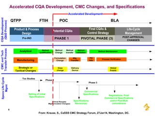 FDA (invited) Presentation - Specifications and Analytical Method ...