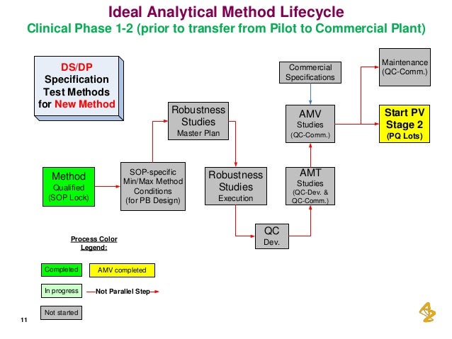 Analytical Method Transfer Fda – BTQPQV